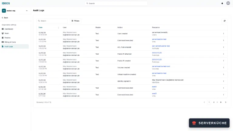 The audit log: every action with time, person and resource The organisation’s audit log lists the sign-in, created VM, volume, public IP, ACL rule and console commands with timestamps