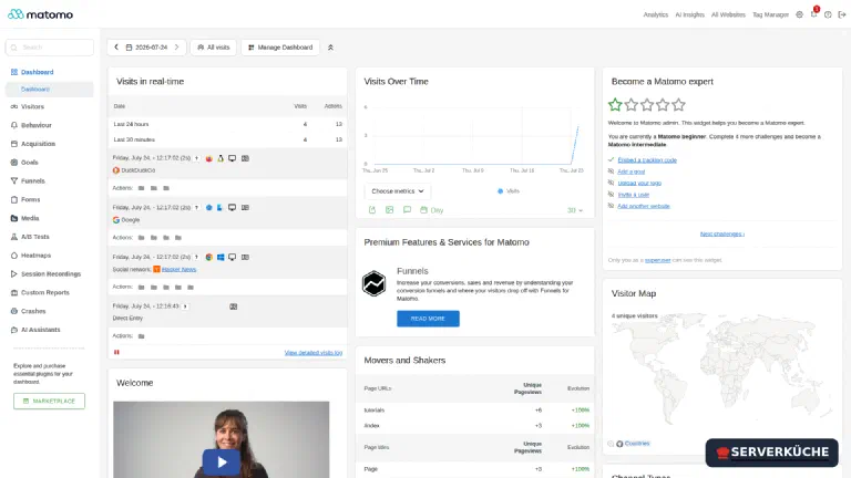 The finished Matomo dashboard – all data lives on your server Matomo dashboard after installation with the visitor overview and the administration menu
