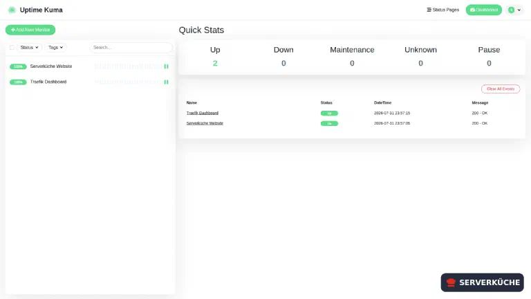 The dashboard with two running monitors The Uptime Kuma dashboard with two running monitors – both green with 100% availability and “200 – OK”