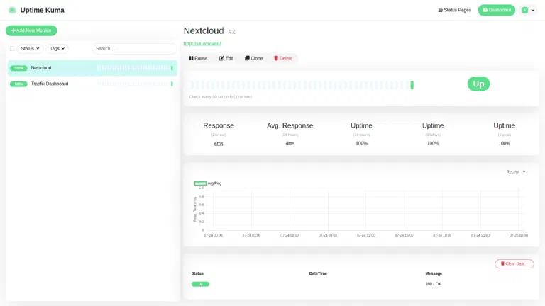 The dashboard with two running monitors The Uptime Kuma dashboard with two running monitors – both green with 100% availability and “200 – OK”