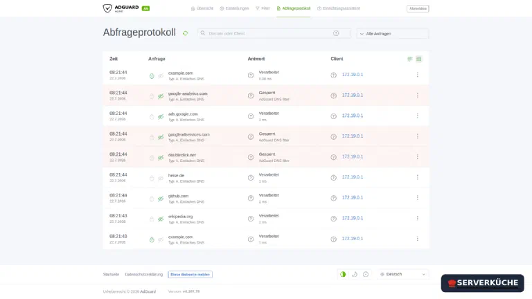 Das Abfrageprotokoll: gesperrte Domains (rot) mit der Liste, die sie blockiert hat. Das Abfrageprotokoll von AdGuard Home mit erlaubten und gesperrten Anfragen.