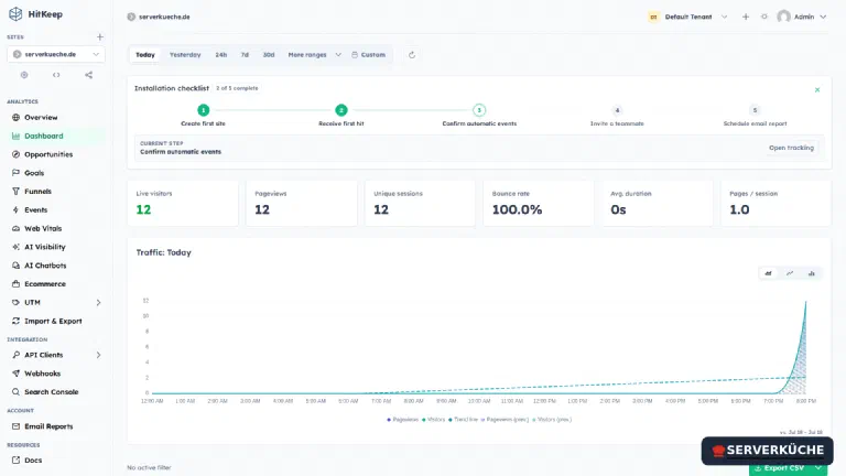 Das Dashboard bündelt die wichtigsten Kennzahlen und den Traffic-Verlauf. HitKeep-Dashboard mit Kennzahlen-Kacheln (Live-Besucher, Seitenaufrufe, eindeutige Sitzungen, Absprungrate) und einem Traffic-Verlaufsdiagramm für den aktuellen Tag.