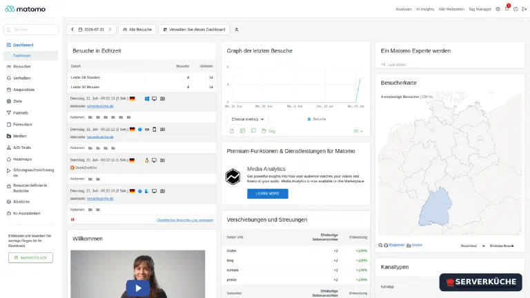 Matomo-Dashboard nach der Installation mit dem Besucherüberblick und dem Verwaltungsmenü