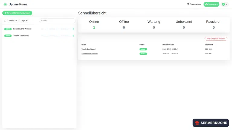 Das Dashboard mit zwei laufenden Monitoren Das Uptime-Kuma-Dashboard mit zwei laufenden Monitoren – beide grün mit 100 % Verfügbarkeit und „200 – OK"
