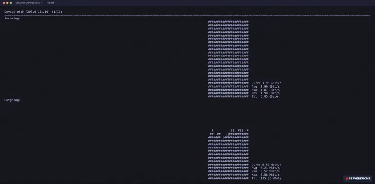 Die nload-Ansicht mit Balkengraphen für eingehenden und ausgehenden Netzwerkdurchsatz auf eth0